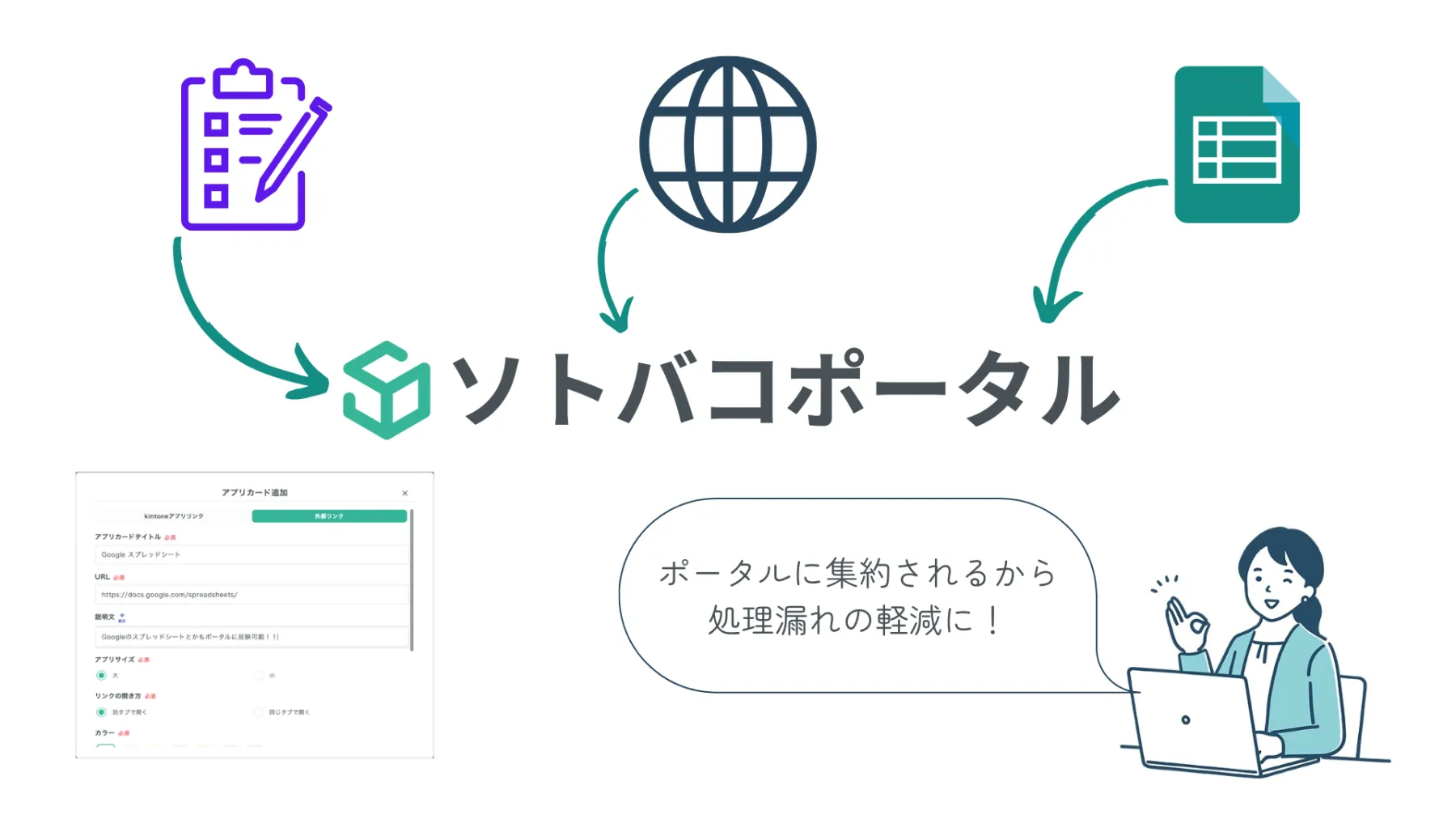 ソトバコポータルの外部リンク集約のイメージ
