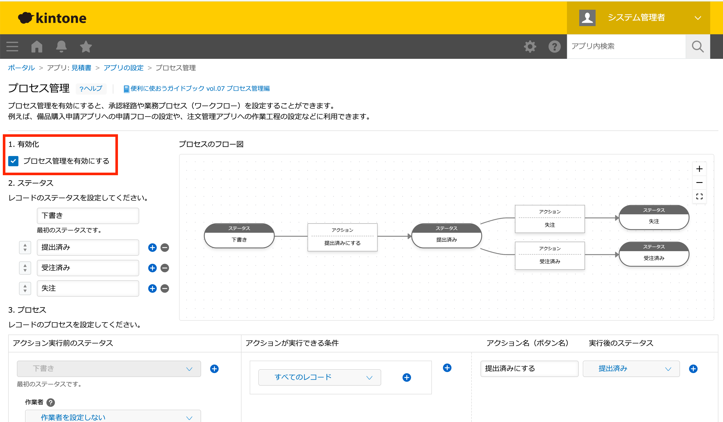 kintoneのプロセス管理設定画面。「プロセス管理を有効にする」にチェックを入れ、下書き→提出済み→受注済み/失注のステータスフローを設定している