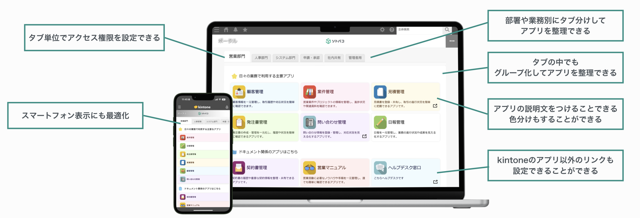 ソトバコポータルの主な機能。タブ整理・閲覧権限・グループ化・色分け・外部リンク・スマートフォン対応の6つの特徴をひとつの画面で確認できる