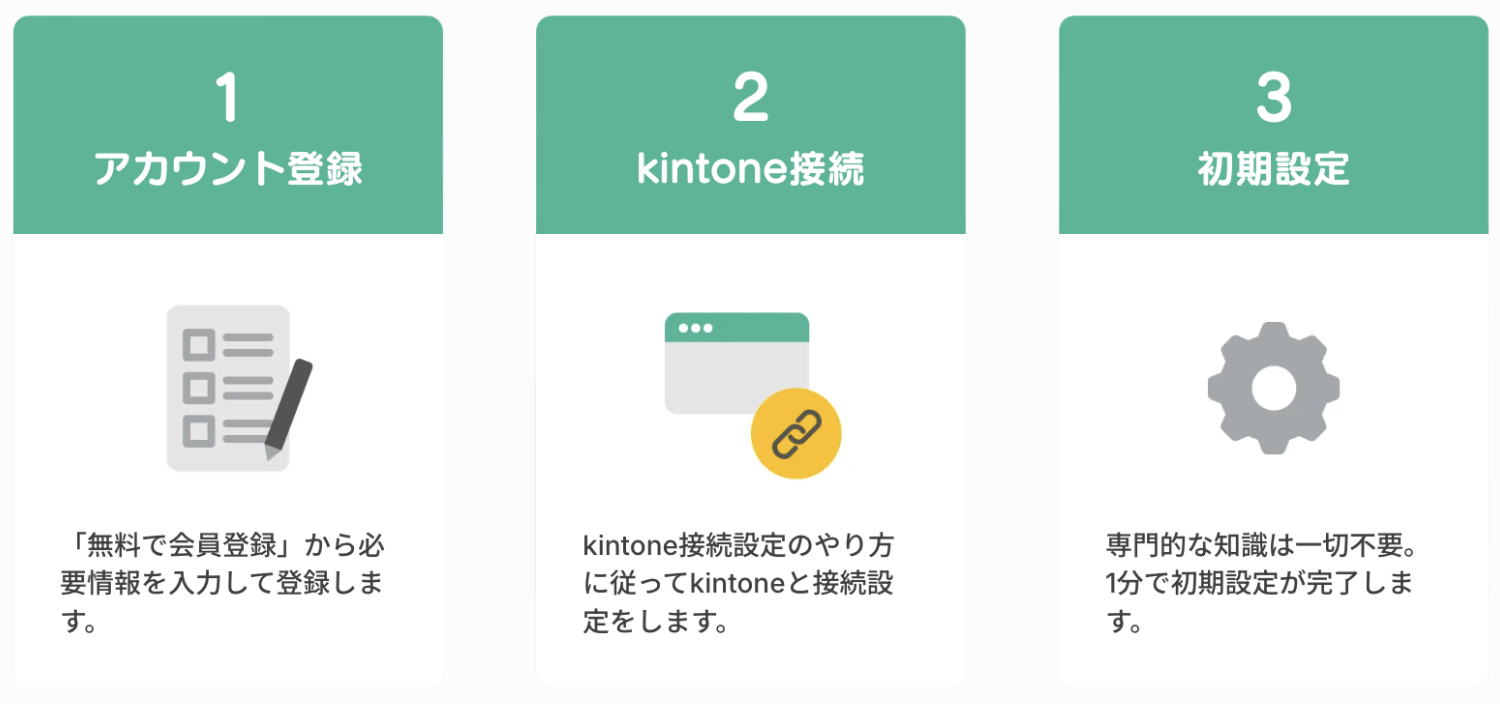 ソトバコポータルの導入ステップ。アカウント作成・kintone接続・タブ設定の3ステップで完了